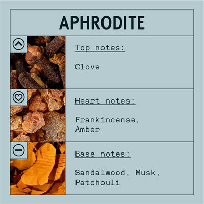 Aphrodite Duftöl