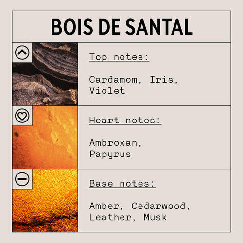 Bois De Santal Fragrance Oil