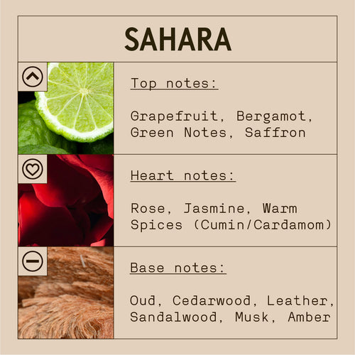 Scent profile of a fragrance named 'Sahara' with images of a lime, rose, and wood.