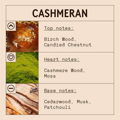Huile parfumée Cashmeran