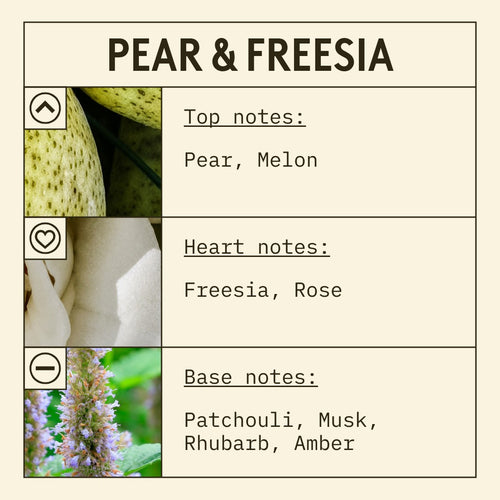 Pear & Freesia fragrance oil scent card with floral, fruity and musky notes