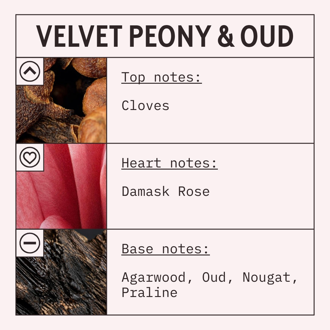 Velvet Peony & Oud Scent Card