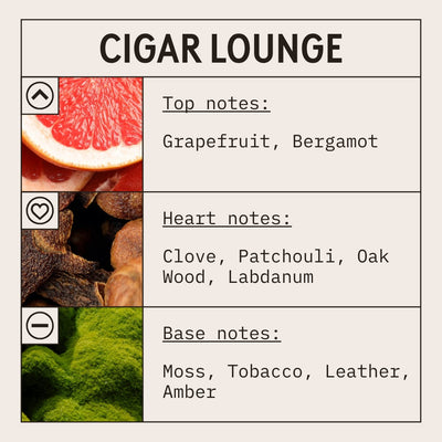 Cigar Lounge fragrance oil scent card with spicy, woody and oriental notes