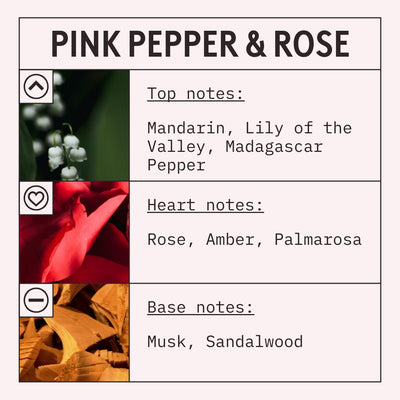 Product description card for 'Pink Pepper and Rose' with images of flowers and wood.