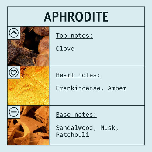 Aphrodite fragrance oil scent card with spicy, oriental and woody notes