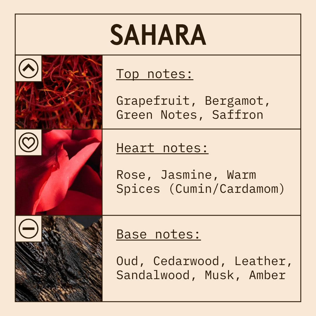 Sahara fragrance oil scent card with spicy, woody and oriental notes