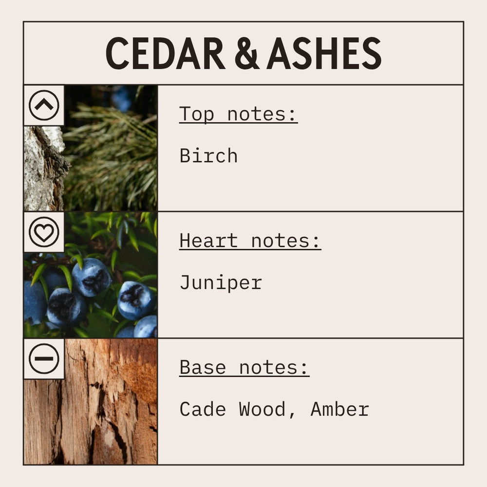Cedar & Ashes fragrance oil scent card with oriental and woody notes