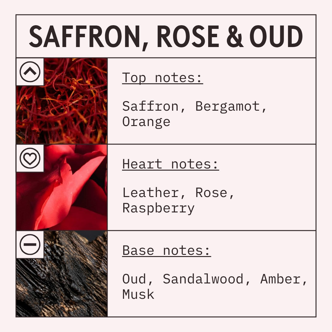 Saffron, Rose & Oud fragrance oil candle scent by Candle Shack