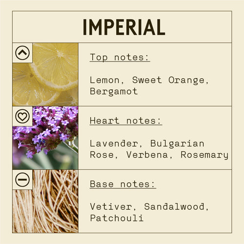 Imperial Fragrance Oil