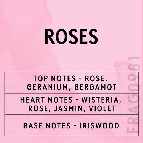 Roses Fragrance Oil scent card
