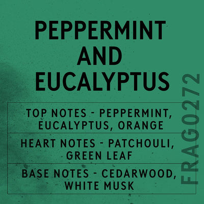 Peppermint and Eucalyptus Fragrance Oil Scent Card