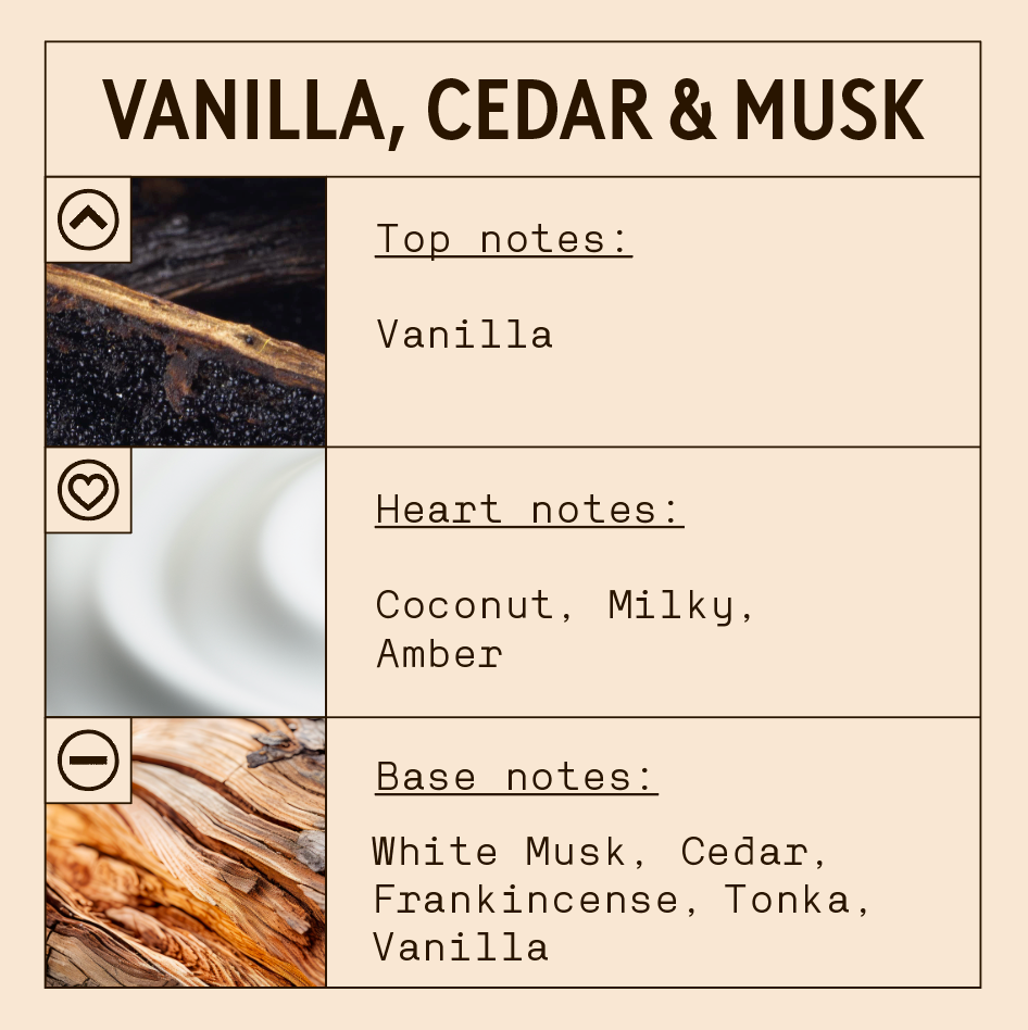 A scent profile graphic for a fragrance named 'VANILLA, CEDAR & MUSK' on a beige background. It lists top notes as Vanilla, heart notes as Coconut, Milky, and Amber, and base notes as White Musk, Cedar, Frankincense, Tonka, and Vanilla, accompanied by small scent-related imagery.