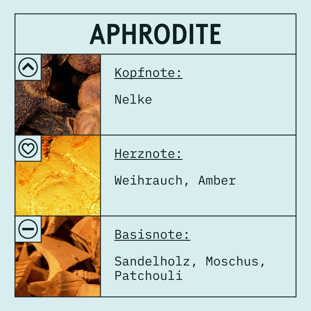 Aphrodite Fragrance Oil scent card (German)