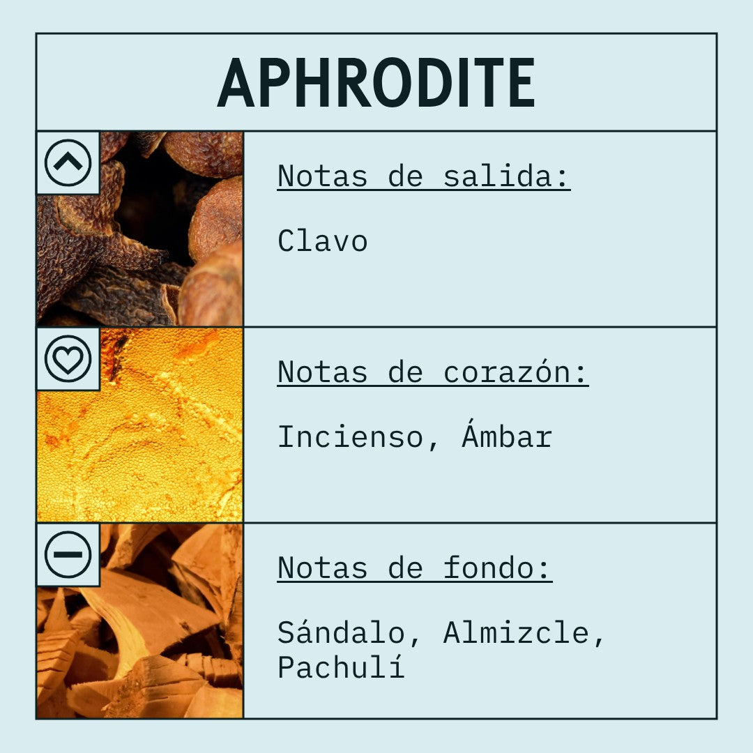 Aphrodite Fragrance Oil scent card (Spanish)