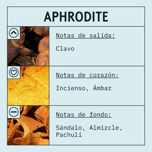 Aphrodite Fragrance Oil scent card (Spanish)