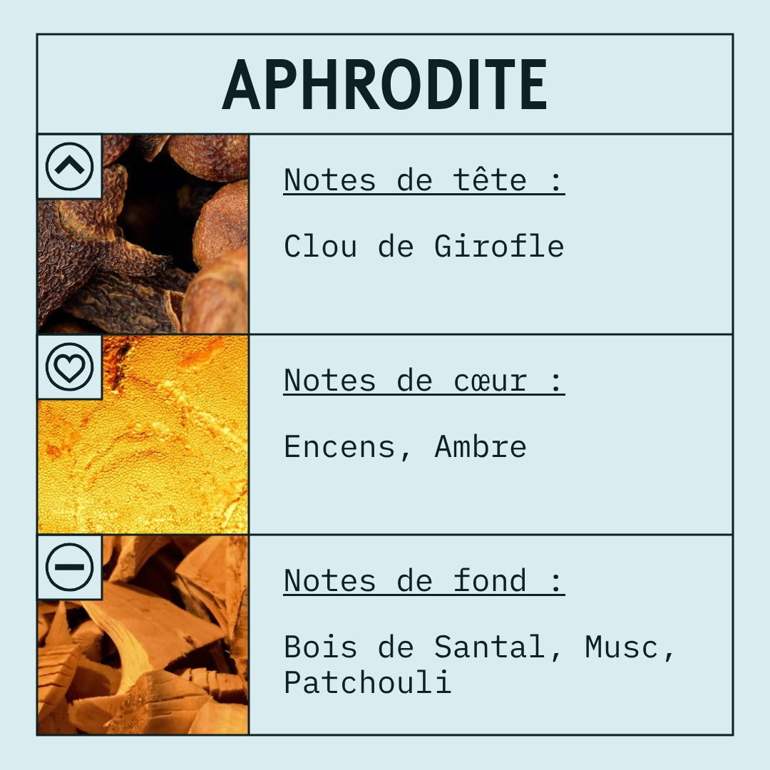 Aphrodite Fragrance Oil scent card (French)