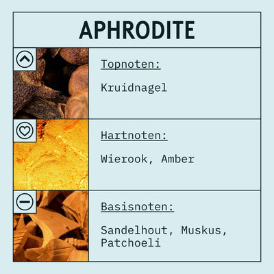 Aphrodite Fragrance Oil scent card (Dutch)