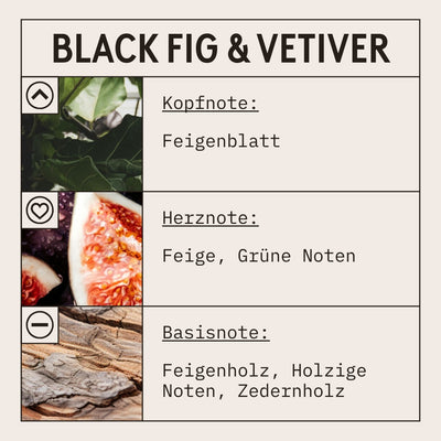 Black Fig & Vetiver Candle Fragrance Oil scent card (German)