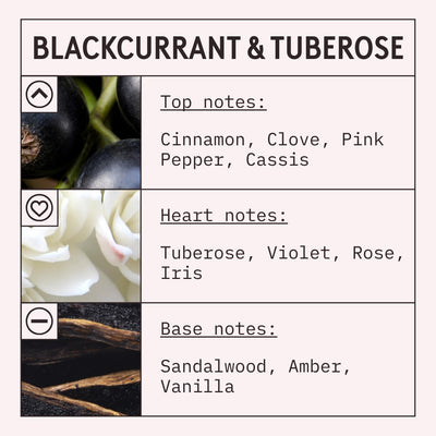 Blackcurrant and Tuberose Fragrance Oil scent card (English)