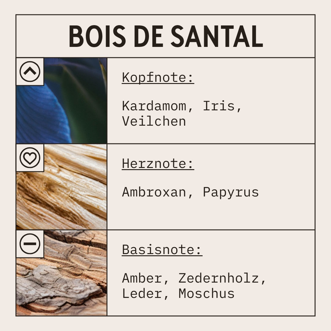 Bois De Santal Fragrance Oil scent card (German)