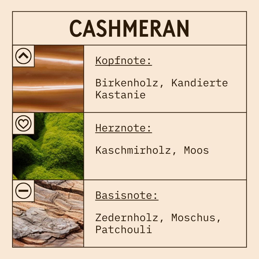 Cashmeran Fragrance Oil scent card (German)