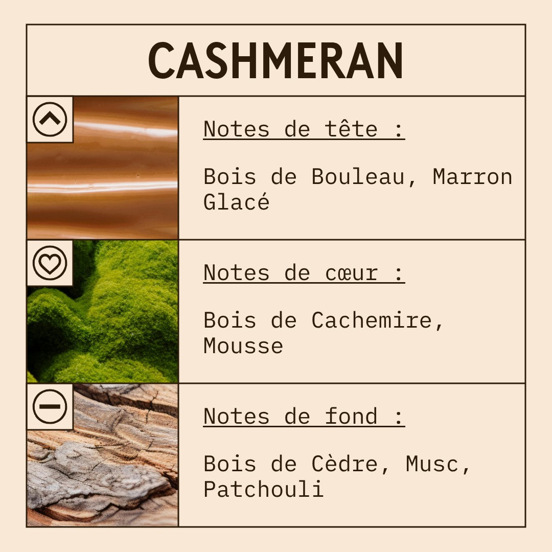 Cashmeran Fragrance Oil scent card (French)