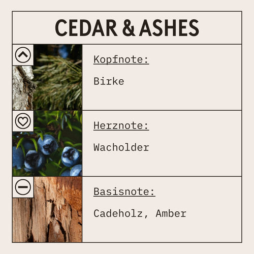 Cedar & Ashes Fragrance Oil scent card (German)
