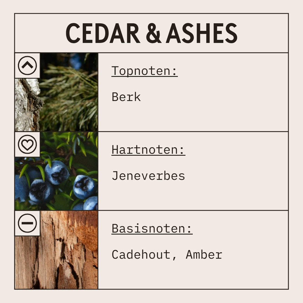 Cedar & Ashes Fragrance Oil scent card (Dutch)