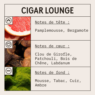 Cigar Lounge Fragrance Oil scent card (French)
