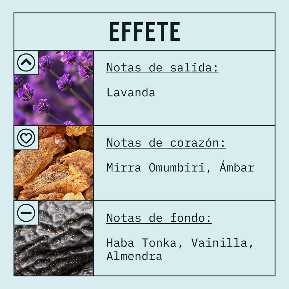 Effete Fragrance Oil scent card (Spanish)
