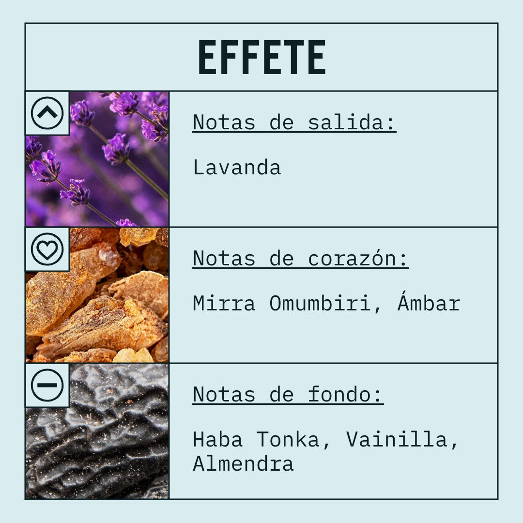 Effete Fragrance Oil scent card (Spanish)