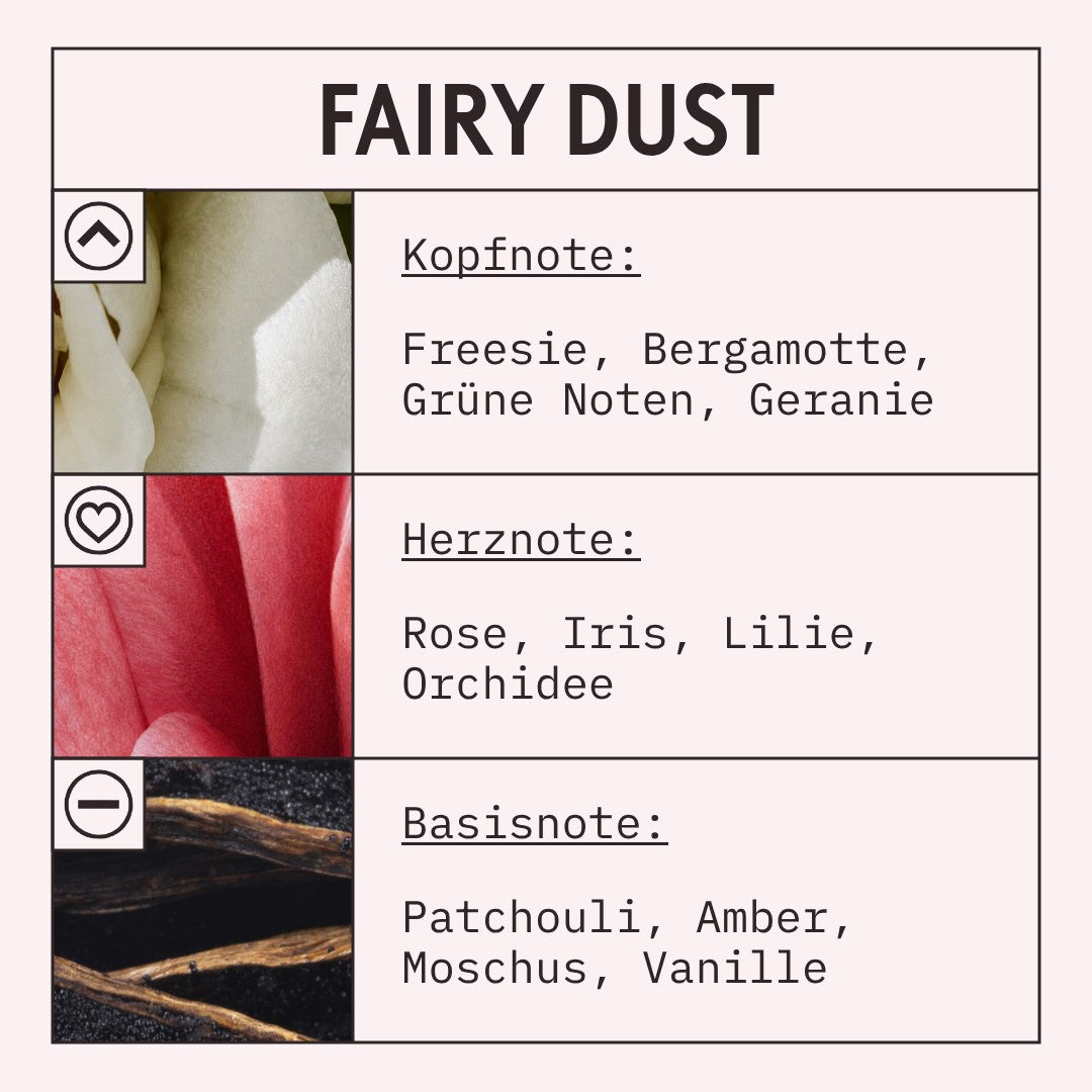 Fairy Dust Fragrance Oil scent card (German)