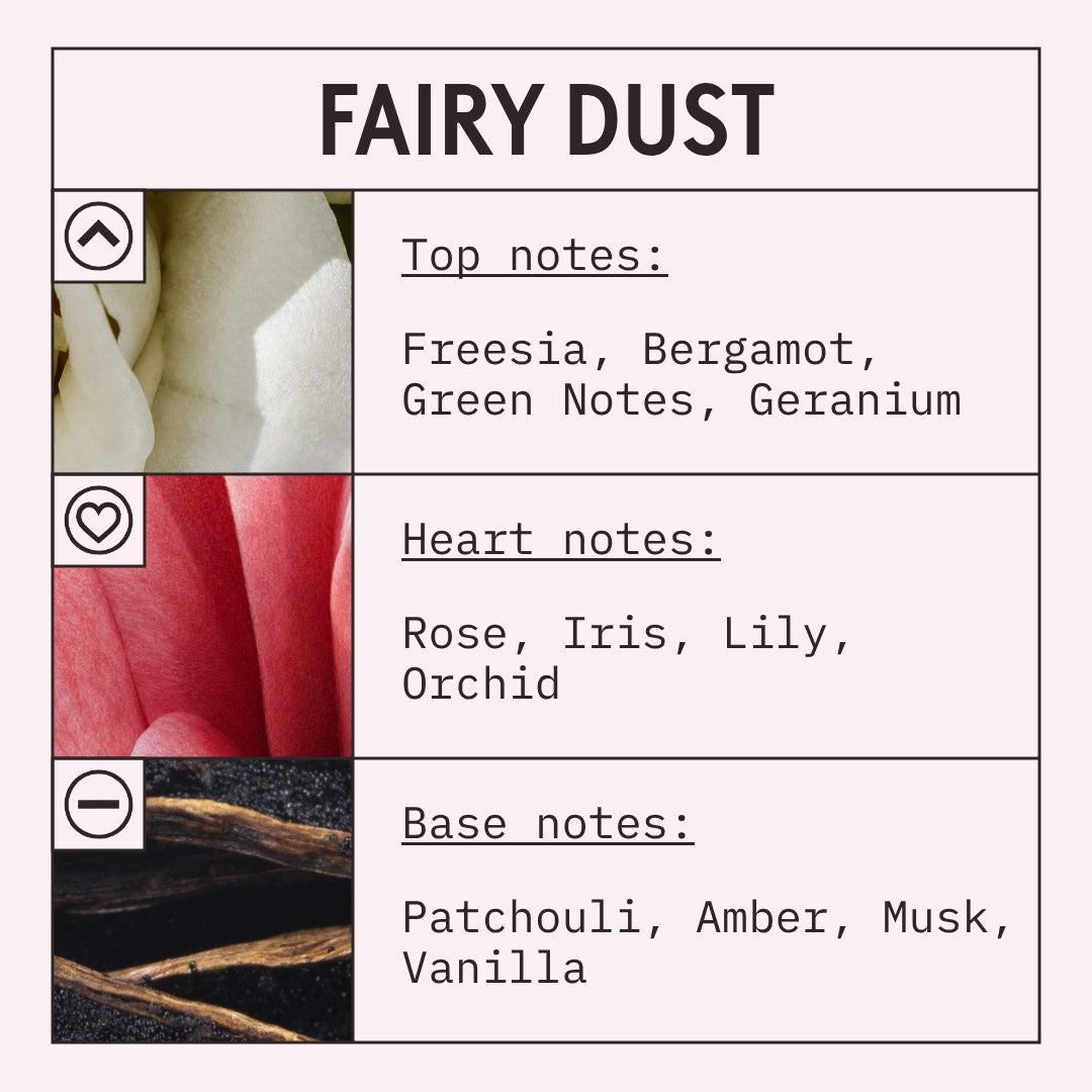 Fairy Dust Fragrance Oil scent card (English)