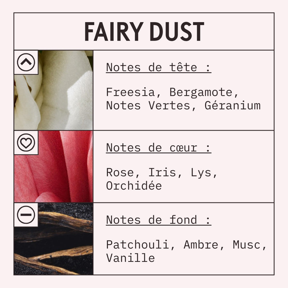 Fairy Dust Fragrance Oil scent card (French)