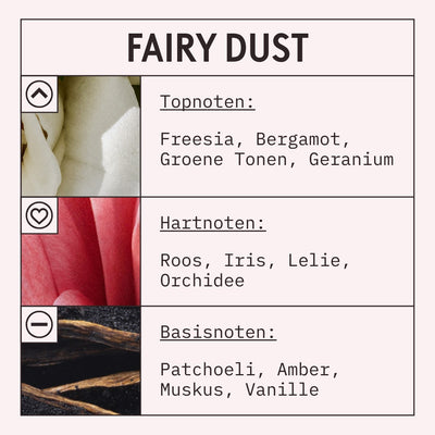 Fairy Dust Fragrance Oil scent card (Dutch)