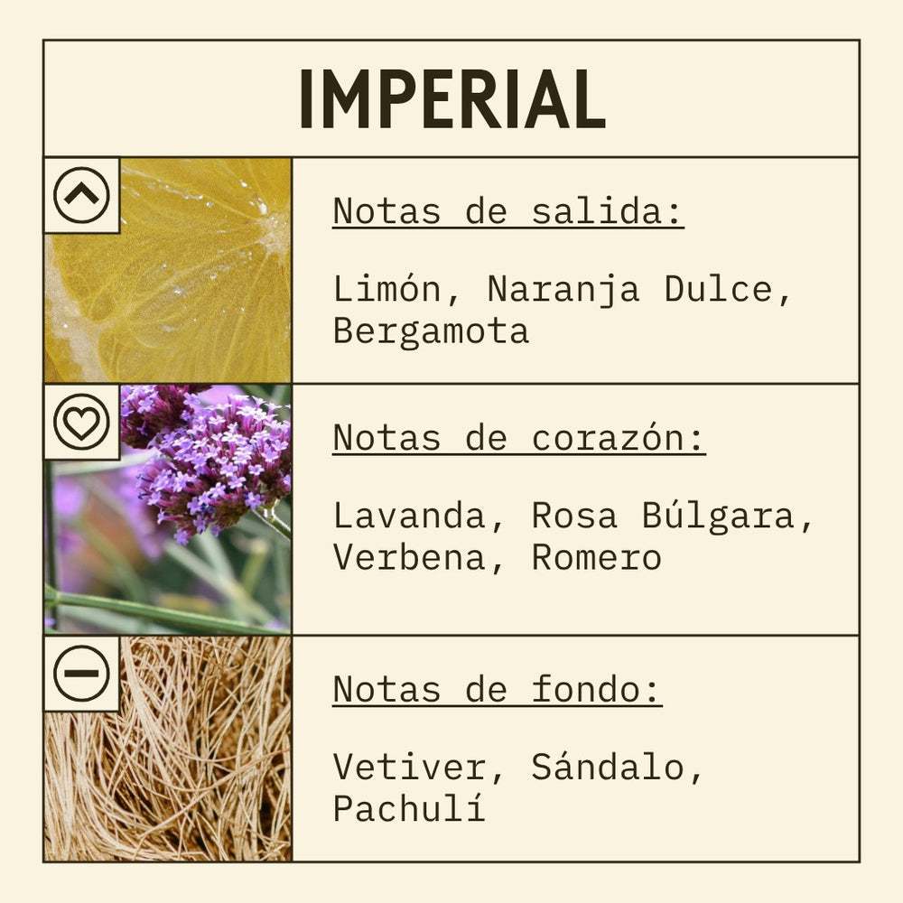 Imperial Fragrance Oil scent card (Spanish)