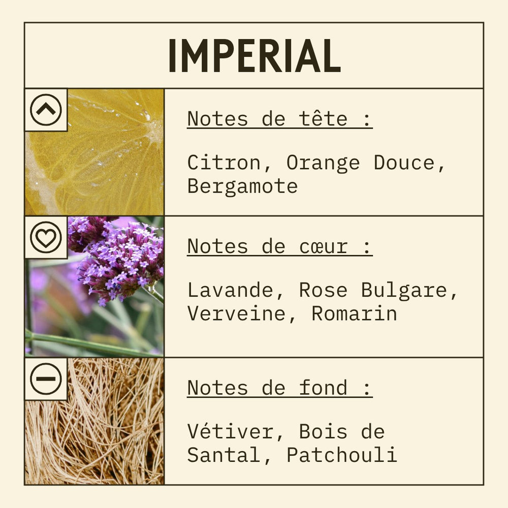 Imperial Fragrance Oil scent card (French)