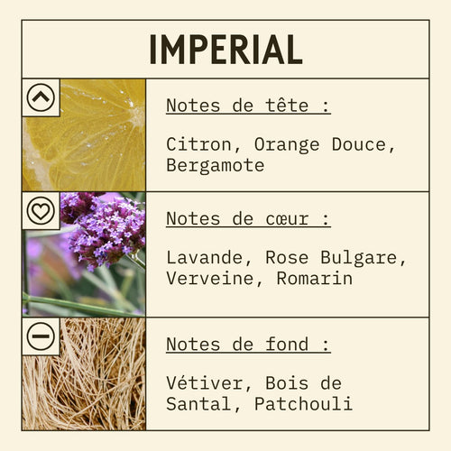 Imperial Fragrance Oil scent card (French)