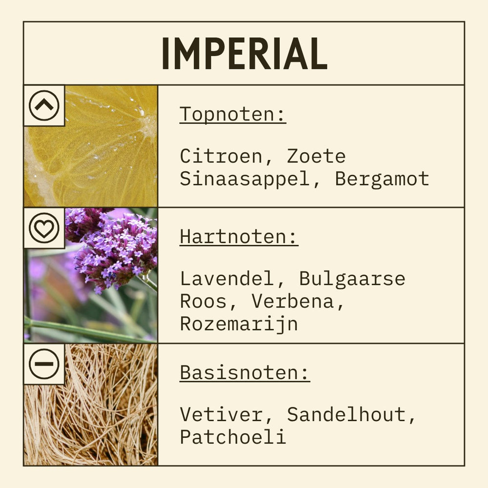 Imperial Fragrance Oil scent card (Dutch)