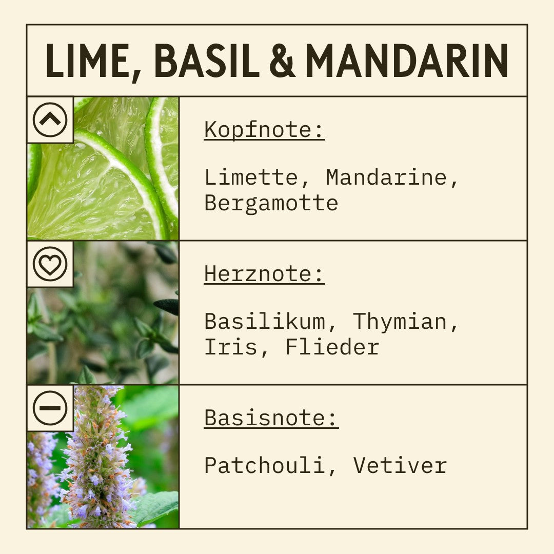 Lime, Basil & Mandarin Fragrance Oil (New Mod) scent card (German)