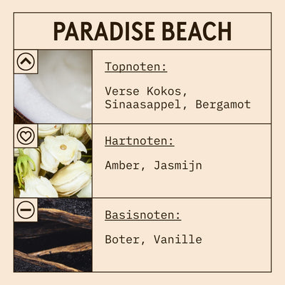 Paradise Beach Fragrance Oil scent card (Dutch)