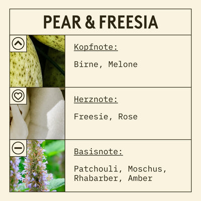 Pear & Freesia Fragrance Oil scent card (German)