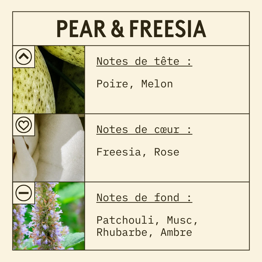 Pear & Freesia Fragrance Oil scent card (French)