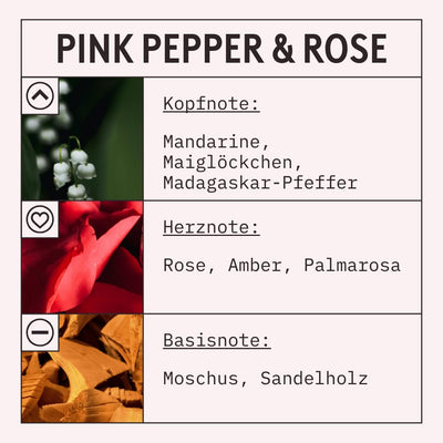 Pink Pepper & Rose Fragrance Oil scent card (German)