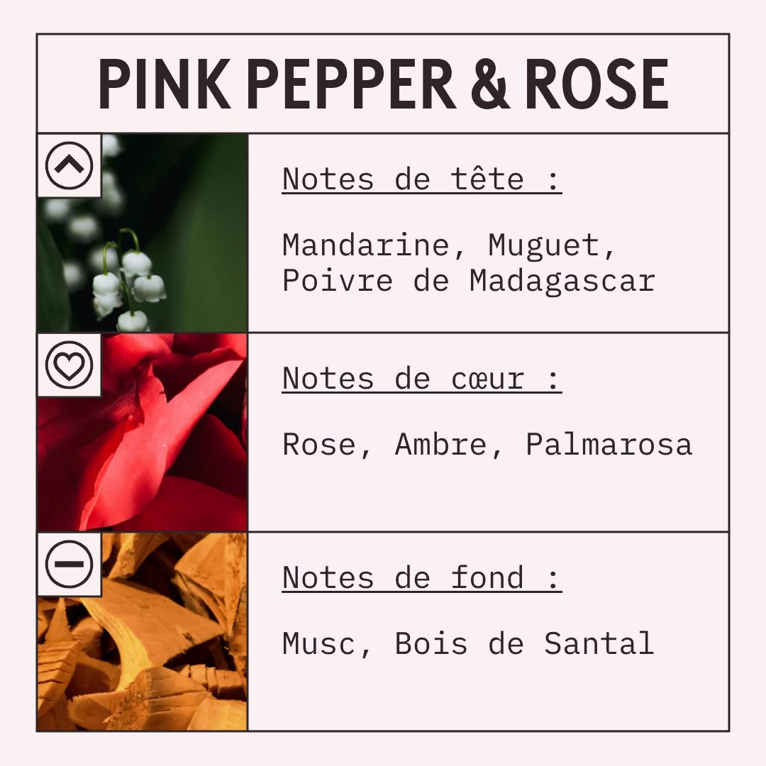 Pink Pepper & Rose Fragrance Oil scent card (French)