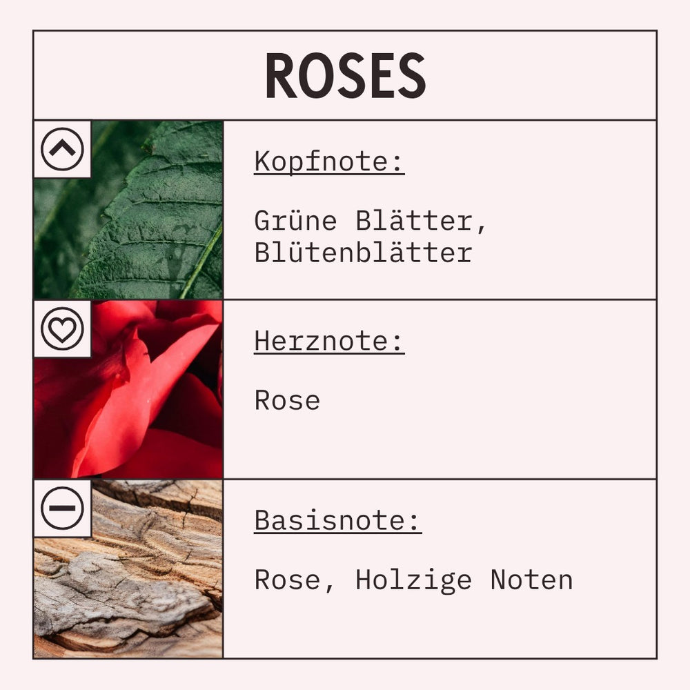 Roses Fragrance Oil scent card (German)