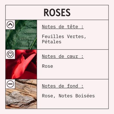 Roses Fragrance Oil scent card (French)