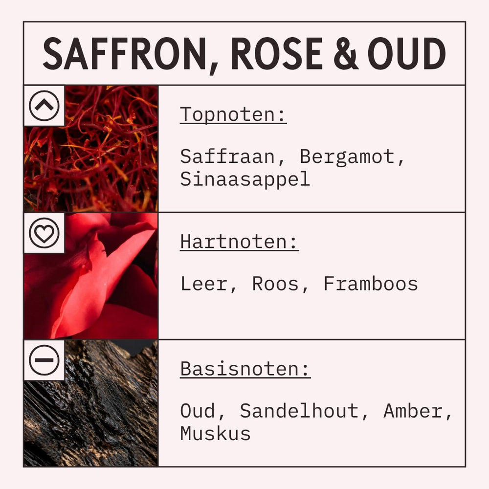 Saffron, Rose & Oud Fragrance Oil scent card (Dutch)
