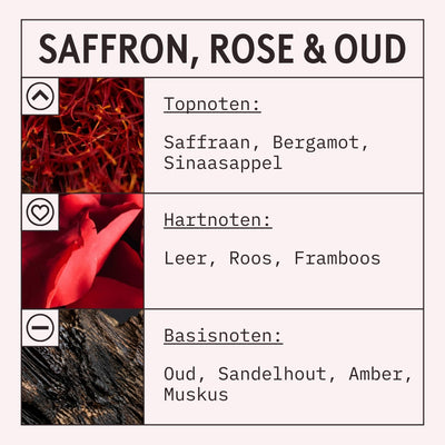 Saffron, Rose & Oud Fragrance Oil scent card (Dutch)