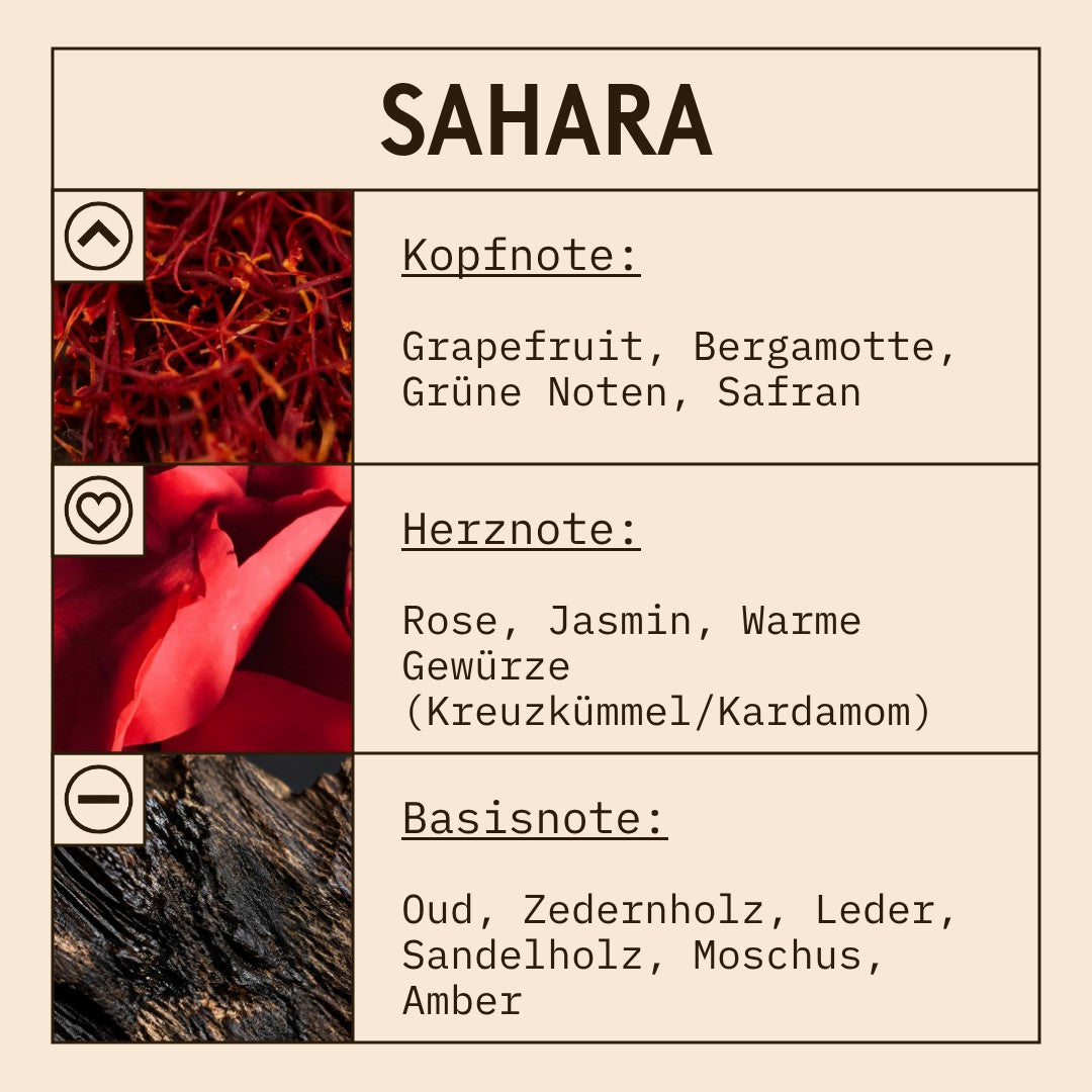 Sahara Fragrance Oil scent card (German)